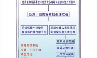 生产企业仓库管理流程办法 仓库管理系统流程图