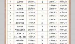 工程进度计划表有几种 工程施工进度表