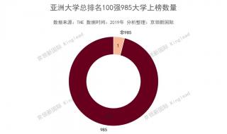 亚洲福利最好的大学 亚洲大学100强名单