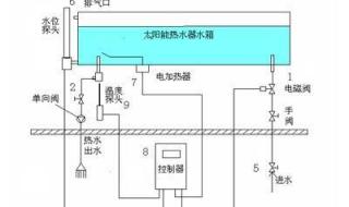 太阳能安装热水器安装全过程 太阳能热水器的安装