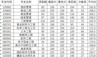 2021郑州市中招分数线 郑州中招分数线