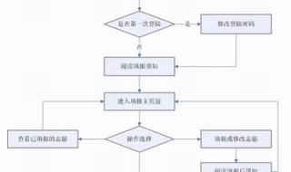 山东省填报志愿的网址 山东志愿填报系统