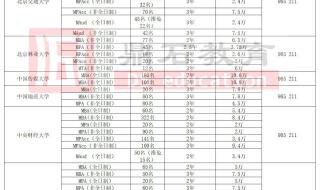 在职研究生双证是指什么 拿双证的在职研究生