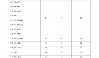 考研国家线2022公布 24考研国家线一览表