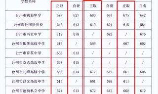 2023中考成绩手机如何查询 2023中考成绩查询时间