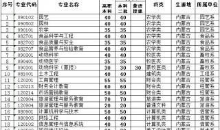 内蒙古农业大学宿舍新区有什么专业 内蒙古农业大学专业