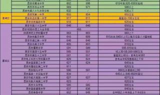 二十中2023中考分数线是多少 2023中考分数线公布