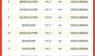 株洲铁道职业技术学院报考条件 株洲铁道职业技术学院