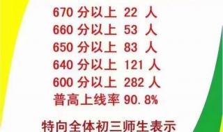 2022年西安中考560分什么水平 西安中考成绩公布时间2022