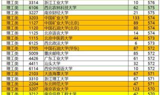 西南交通大学比较冷门的学科是什么 最热的大学最冷门的语言