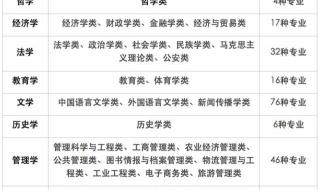 2021河北文科好专业 文科生报什么专业好