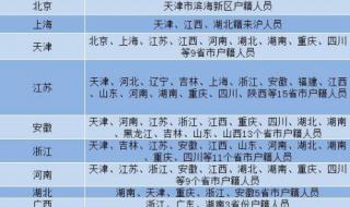 身份证号36开头是哪个省的 湖北身份证开头