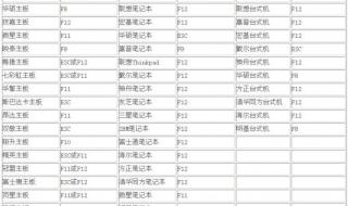 memtest86使用方法 memtest怎么用