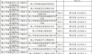 佛山今年的中考录取分数线公布时间 佛山中考分数线