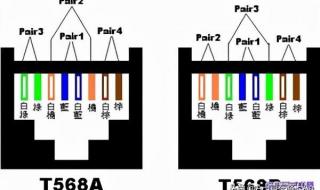 网线接水晶头为什么要按顺序排线 网线水晶头顺序