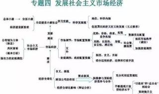 中考文综必考知识点 高考文综知识点