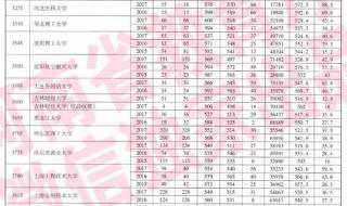 河南最好15所大学排名 河南的大学排名