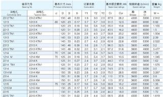轴承的型号计算方法 轴承型号对照