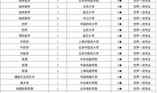 化学工程与工艺专业考研学校排名 化学工程与工艺专业排名