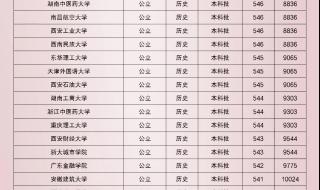 湖北省内最差的二本是哪所院校 湖北二本学校最新排名