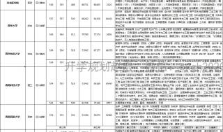 四川二本学校哪个好 四川二本大学排名榜